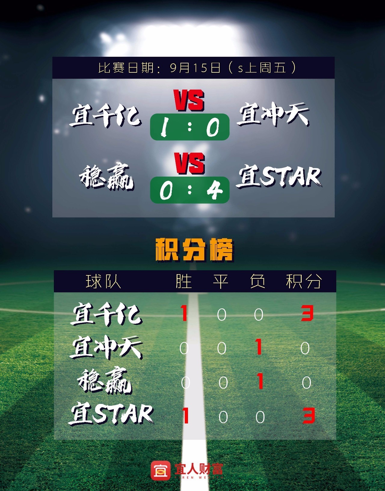 那不勒斯客场告捷,跃居积分榜前列 那不勒斯客场告捷,跃居积分榜前列